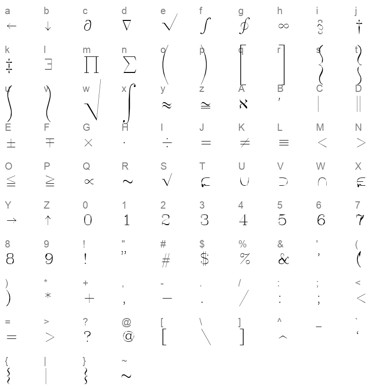 symath Character Map