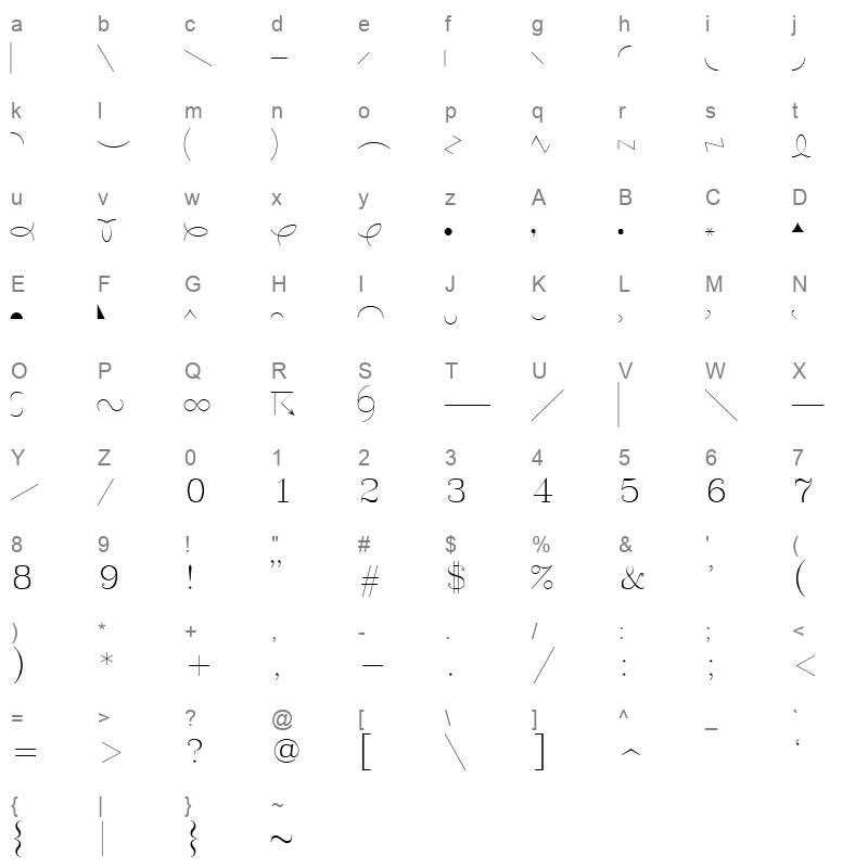 symeteo Character Map