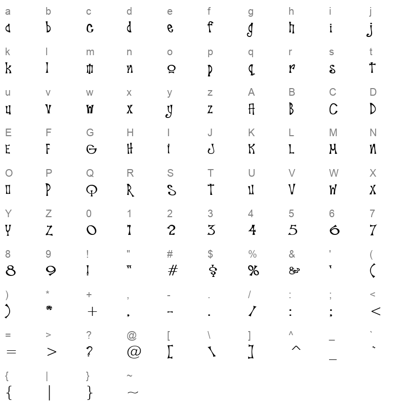 Troub Character Map