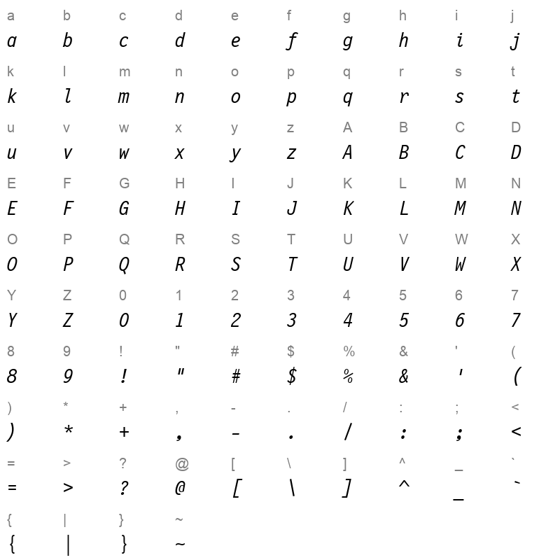 tt0532m Character Map