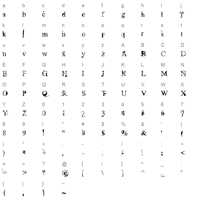 uglyface Character Map