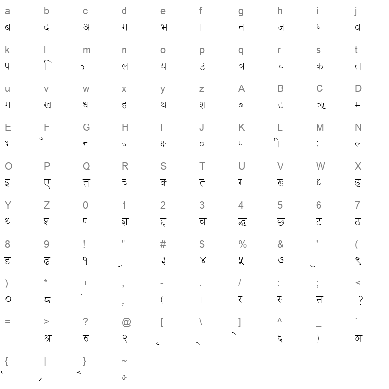VINOD Character Map