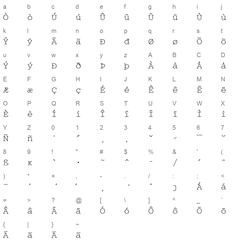 Wpco01na Character Map