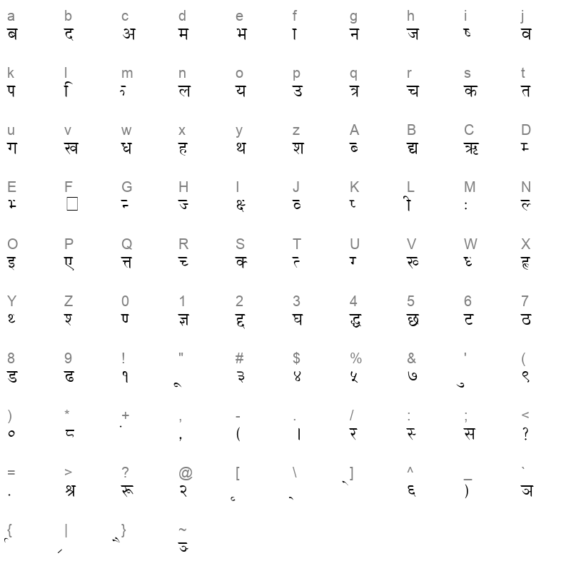 year Character Map