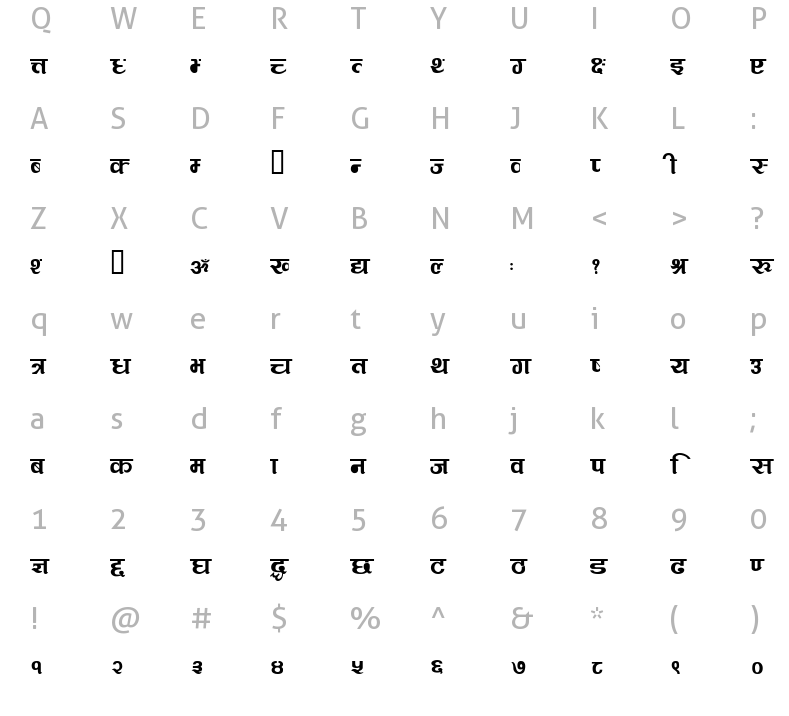 abhyudaya-regular-charmap