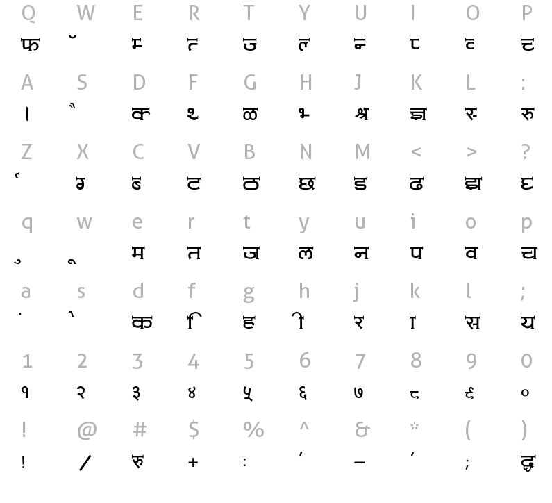 amit-normal-regular-charmap