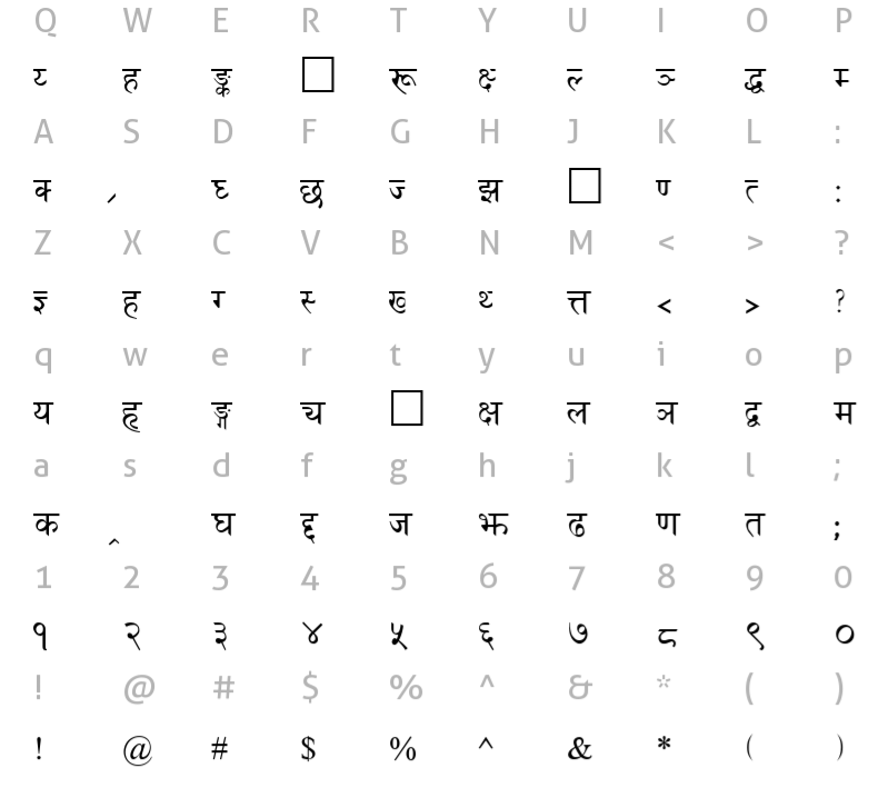 fontasy-himali-regular-charmap