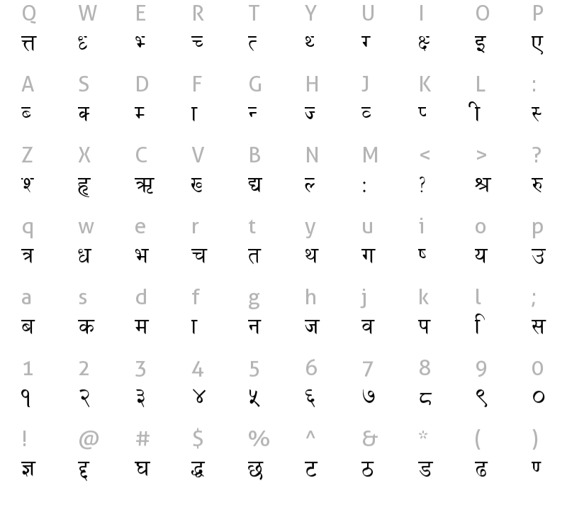 himali-normal-charmap