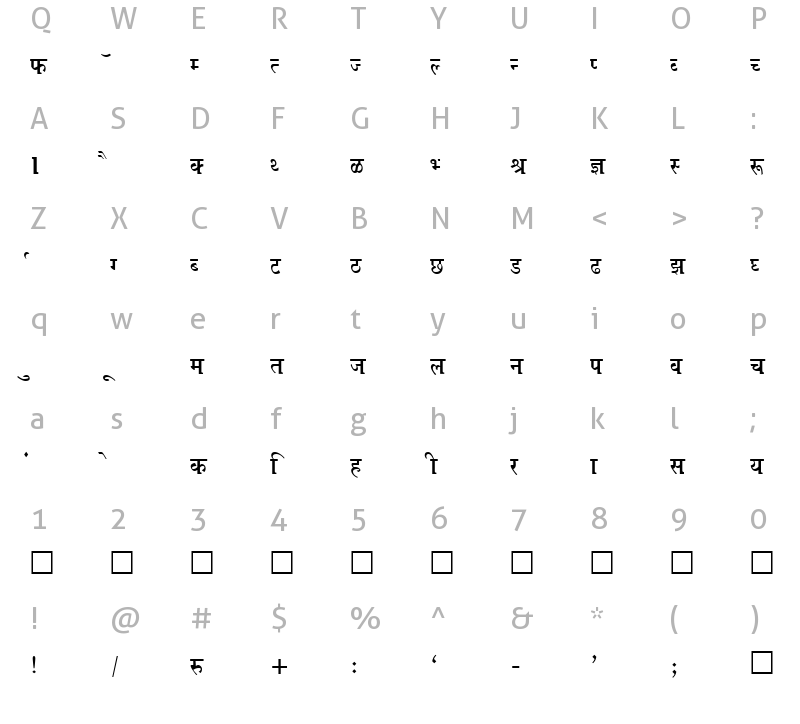 kruti-dev-676-normal-charmap