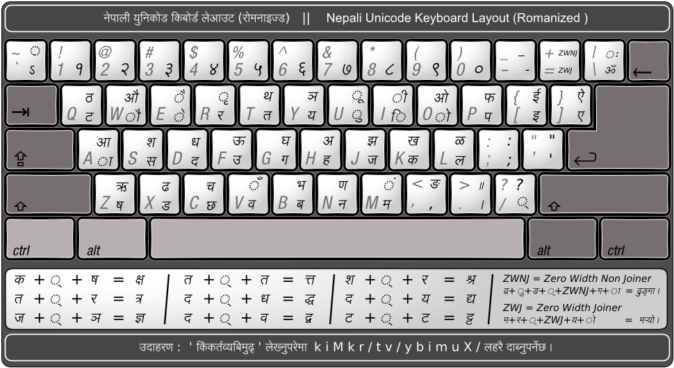 romanized-nepali-unicode-keyboard-layout