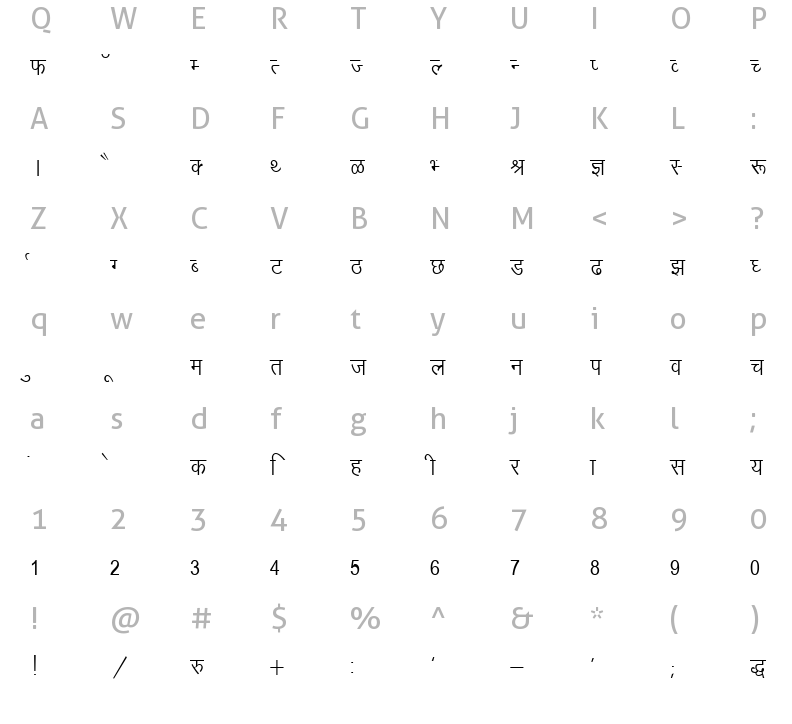 devlys-010-thin-normal-charmap